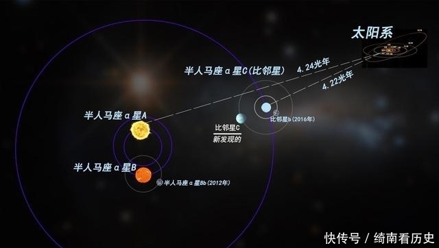 太阳 太阳以220千米/秒狂奔,银河系恒星数量2千亿以上,为何没有撞上