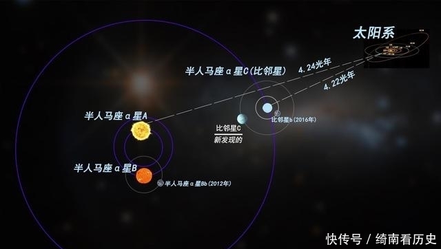 太阳 太阳以220千米/秒狂奔，银河系恒星数量2千亿以上，为何没有撞上