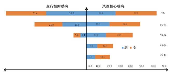 高润霖|2500万国人有瓣膜病,患病率3.8%!我国最新瓣膜性心脏病现状研究出炉