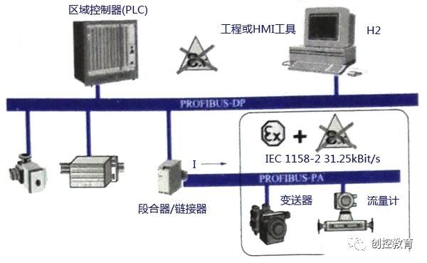 通讯|西门子最强大的通讯功能，可离不了它，高手必学