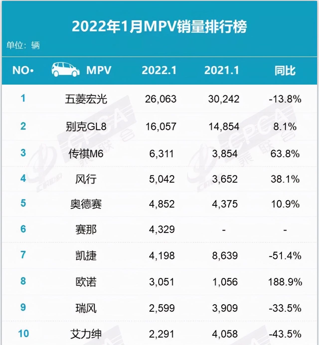 快递|入局快递市场，五菱能再造一个五菱宏光MINI EV吗？