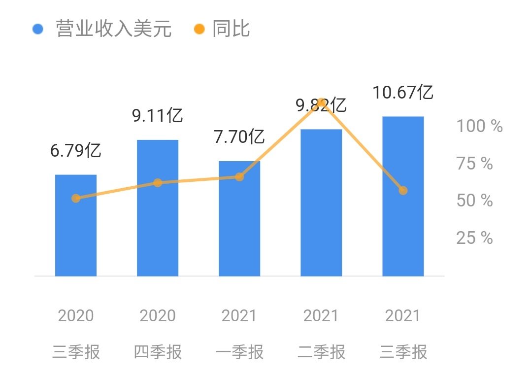 应用程序|遭苹果＂虐哭＂，Snap还能收割Z世代吗？