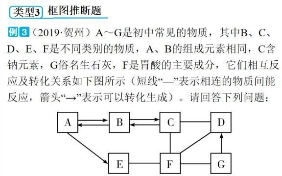 中考化学专题突破-专题二物质推断题