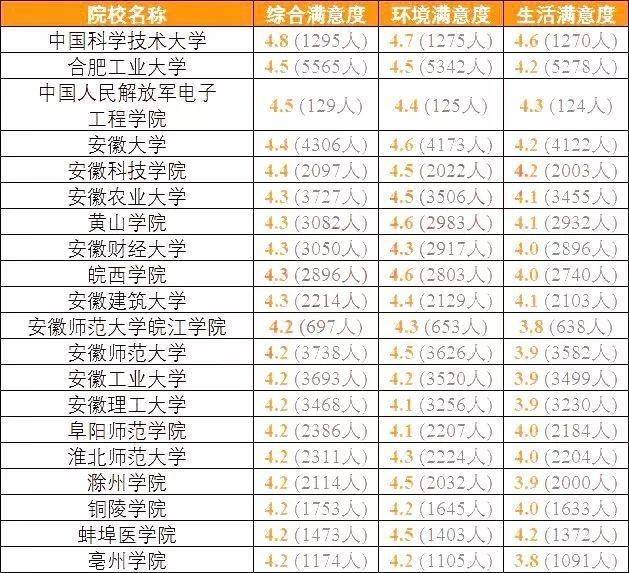 全国考生最满意大学TOP20名单出炉，看看你想去的学校上榜了吗？