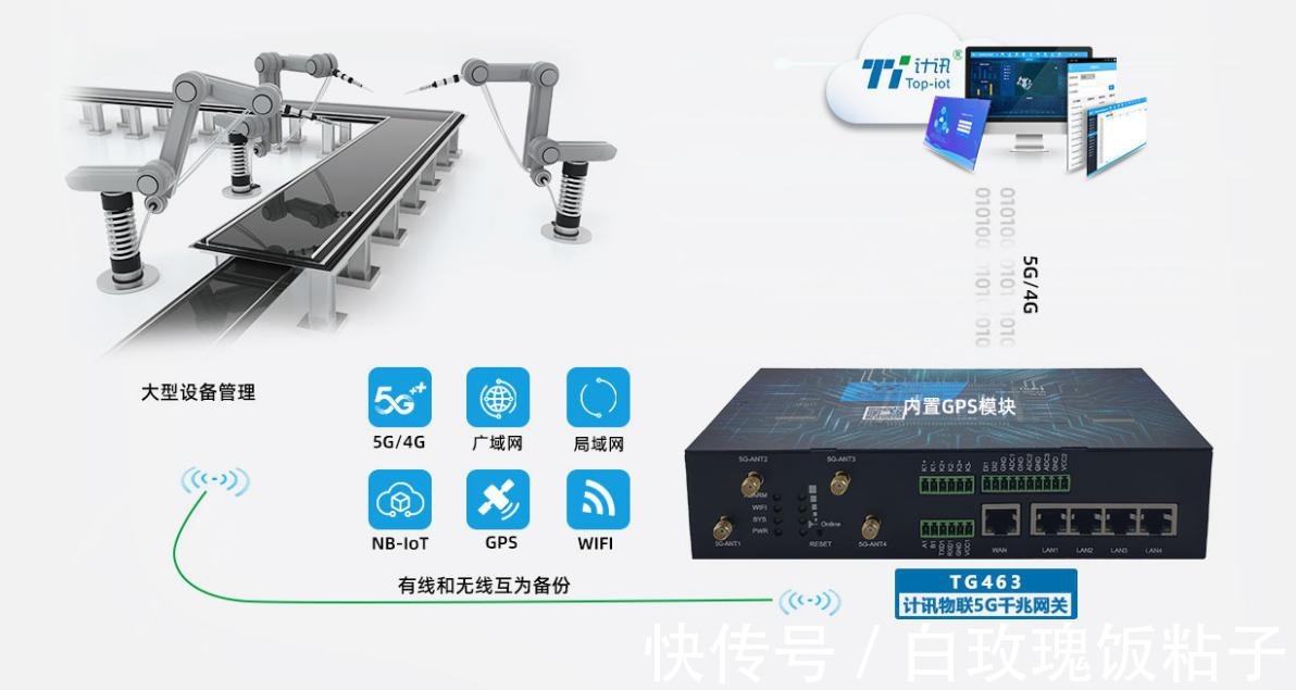 采集|5G远程工业网关TG463