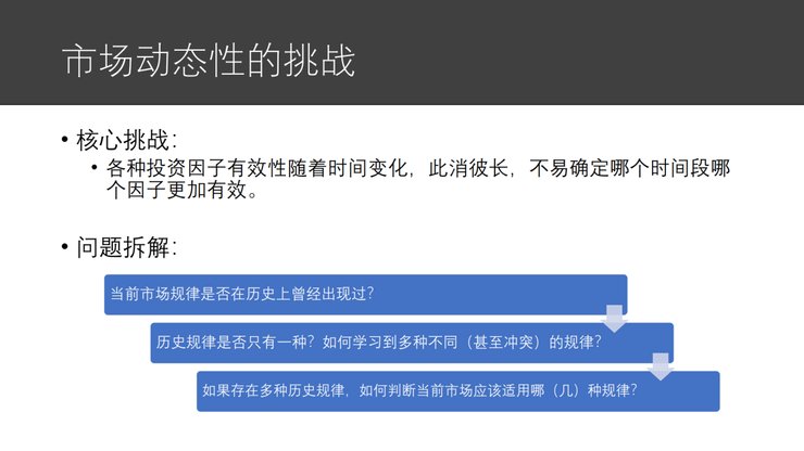 模块|微软亚洲研究院副院长刘铁岩：让智能投资摆脱「纸上谈兵」