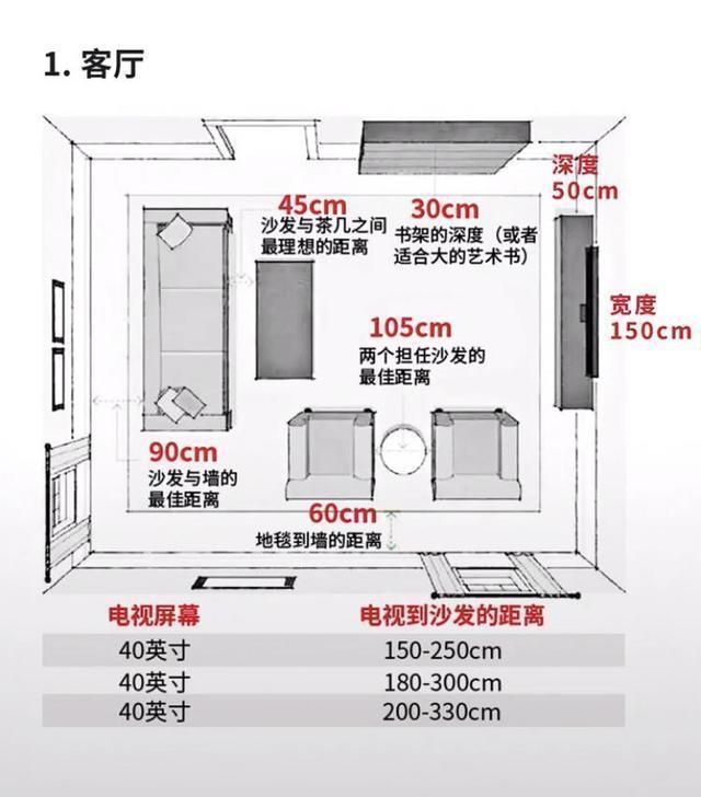 装修|设计师熬夜绘制10张图，详解全屋5大区域尺寸！新房装修必备！