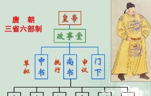 中书令|一代名相狄仁杰,为何只是三品官?