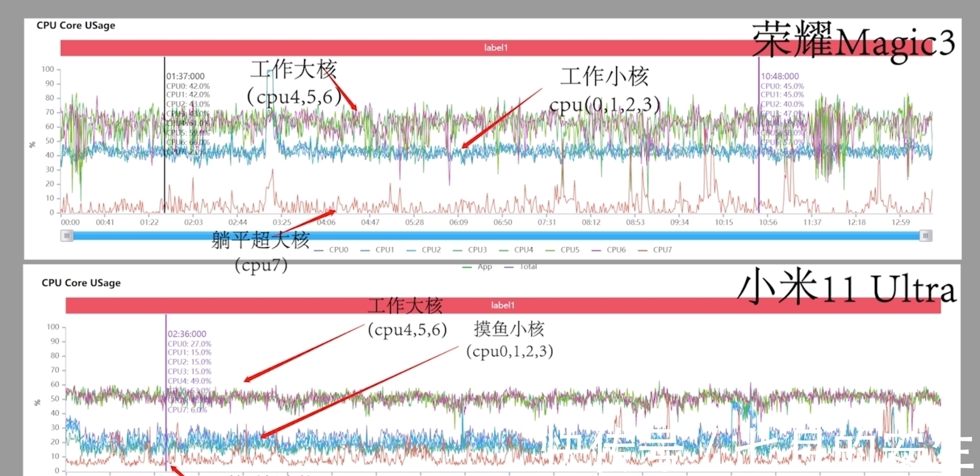 调度|荣耀、华为、小米旗舰机性能深度评测，我发现骁龙888又行了？