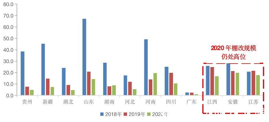 缩量|棚改规模缩水65%,三四线楼市将迎新一轮调整期