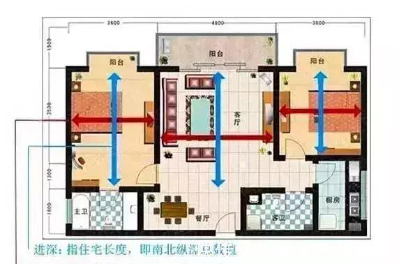 私密性|户型选“直厅”，还是“横厅”？新手买房一定要知道