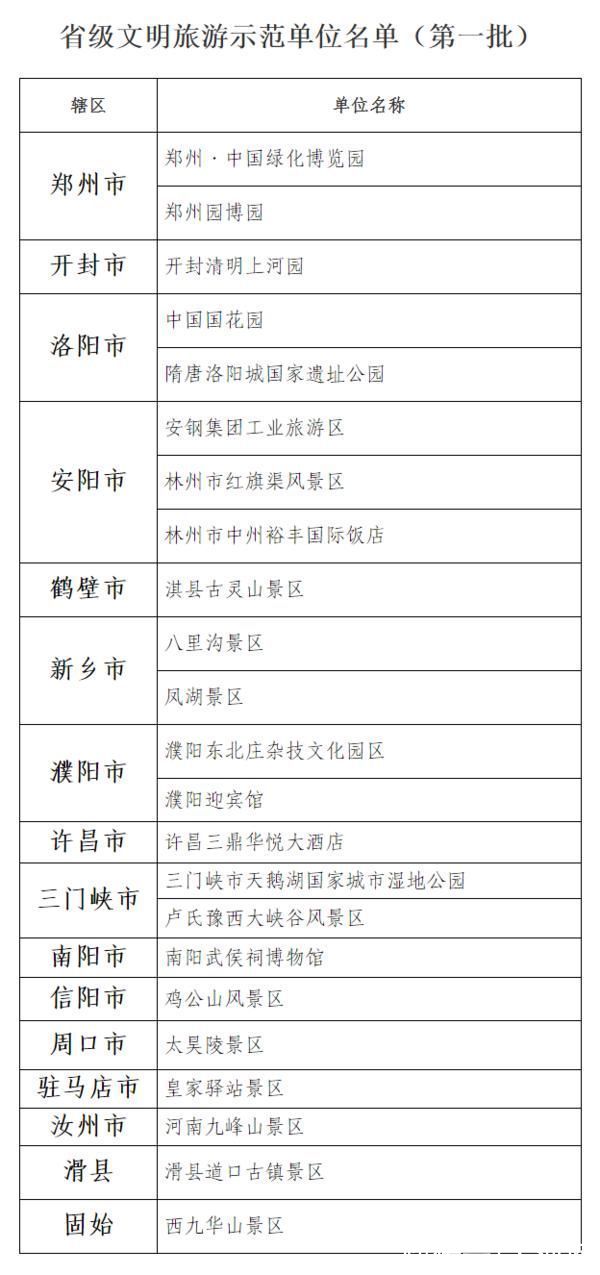单位|名单公示！河南23家单位获评首批省级文明旅游示范单位