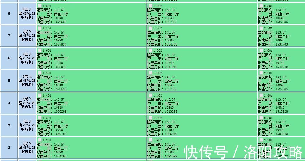 高新区|美的君兰江山、碧桂园星悦首拿预售证！这价格你是否心动？