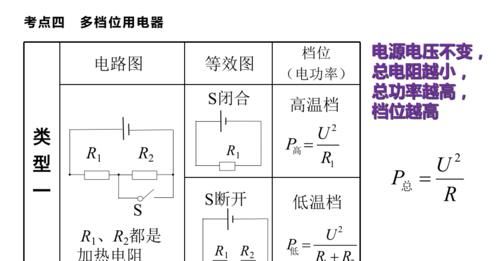 查漏|初中物理：电学常考知识点总结！查漏补缺的好机会！