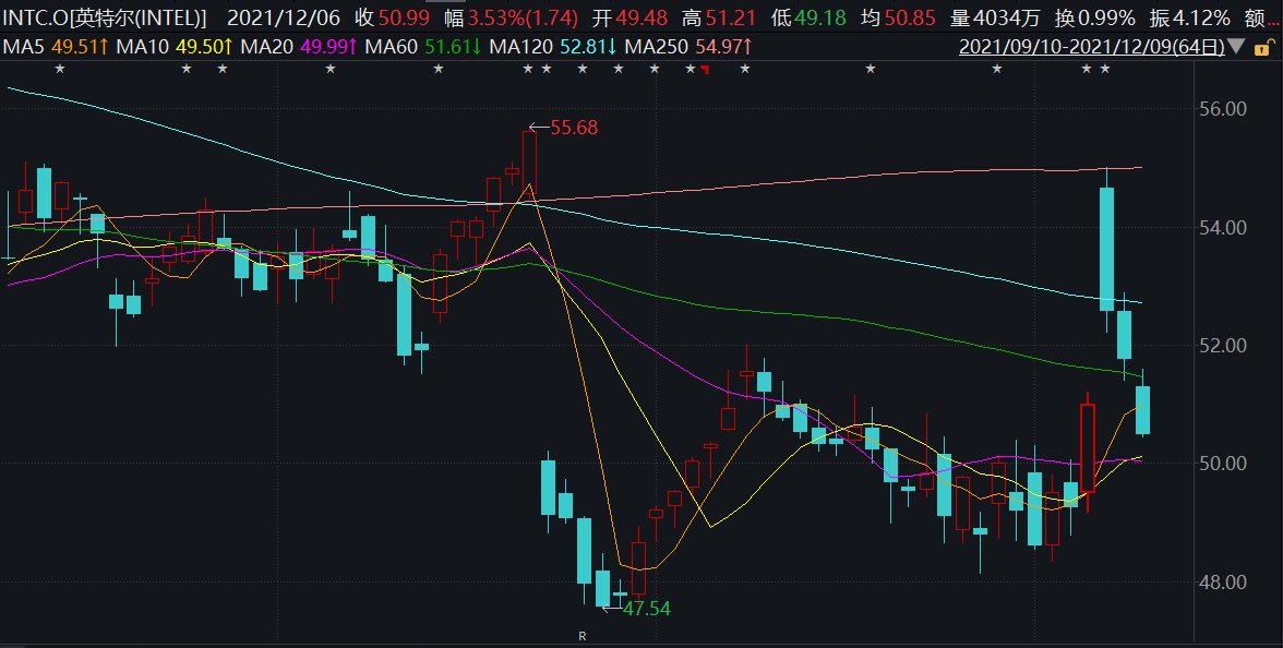 fsd|被众多车企＂抛弃＂，Mobileye还值不值500亿美元？