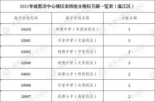 成都市教育局|三大看点！四七九学校指标到校生计划出炉