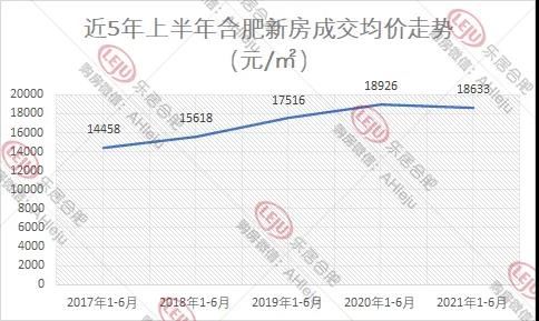 2021合肥楼市中场|“打新”下的合肥楼市，新房销量创5年新高| 打新