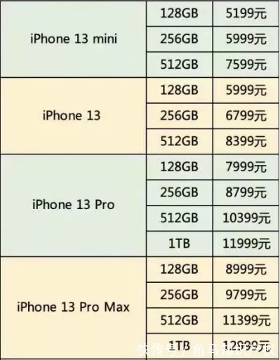 iphone12|“加量降价”的iPhone13真香？苹果侵权国内企业一专利被诉或禁售