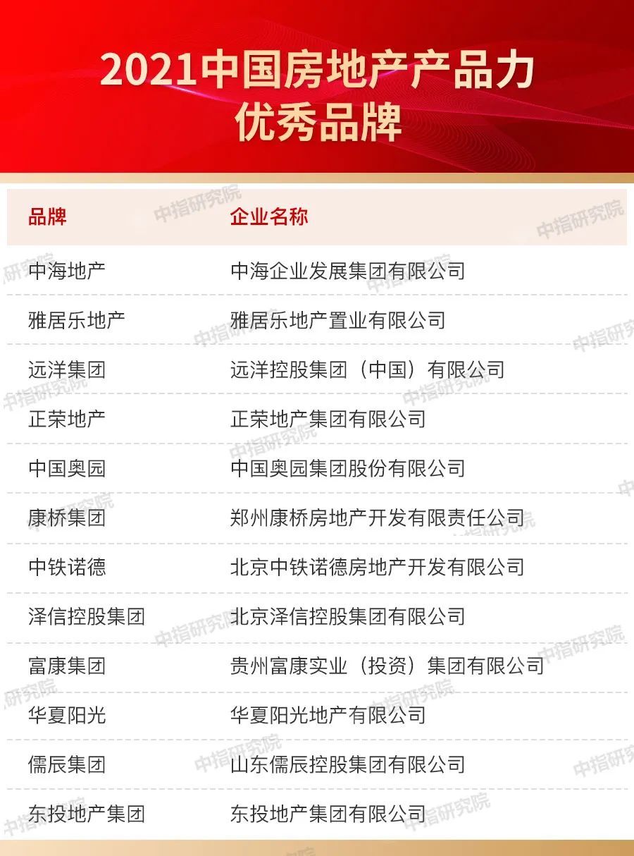 品牌|2021中国房地产品牌价值研究报告