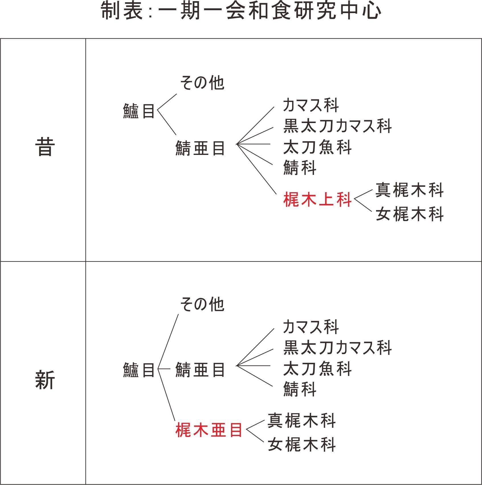 十二种颜色日语怎么说