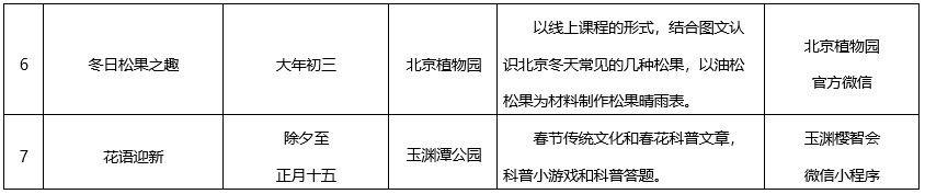 听说北京这10家公园春节免费开放?这些玩的看的您可别错过!