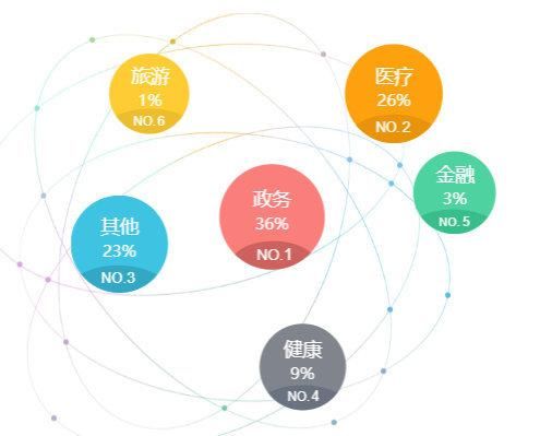 媒体|九月政务新媒体优秀案例