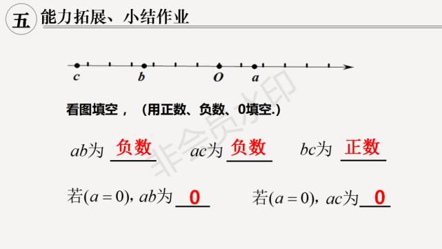 全国优课：有理数的乘法（执教：乌鲁木齐张泽宇）