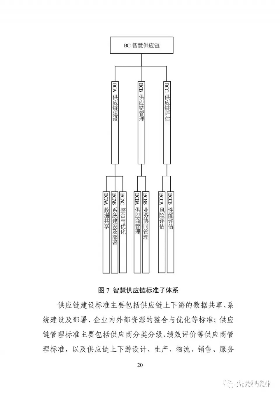 《国家智能制造标准体系建设指南（2021版）》（全文+下载）|智能制造 | 标准体系