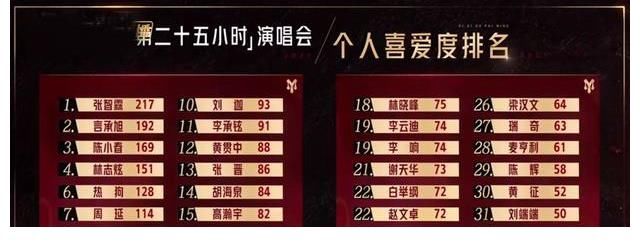 刘端端|《哥哥》敖犬人气垫底，却不主动退出，他不值得欧阳靖的付出