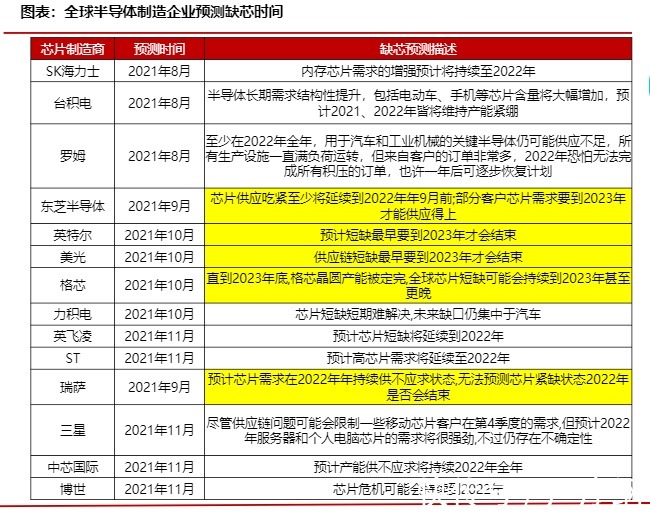 归母净利润|国诚投资严序纲:半导体产业驶入黄金赛道,未来前景广阔