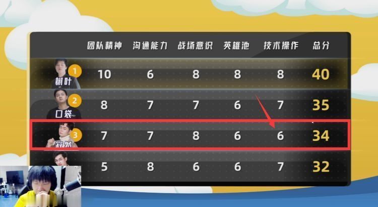 表现|寂然QG试训表现意外，教练22个字点评寂然韩信，粉丝不合适