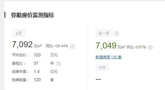 昆明|昆明高铁30分钟经济圈，弥勒吉成小区二期预售9万方