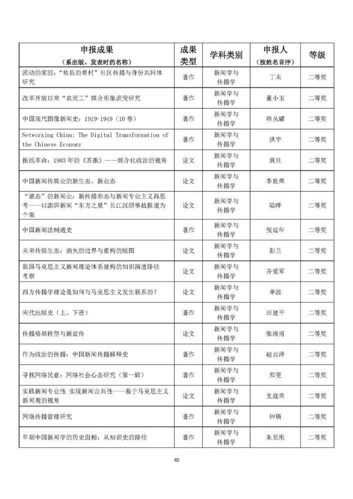 统计|完整统计！教育部公布人文社科最重磅奖项，这些高校获奖最多！