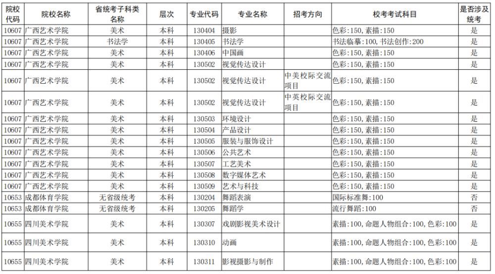 院校|校考大面积取消！全国已公布2021校考院校及专业汇总