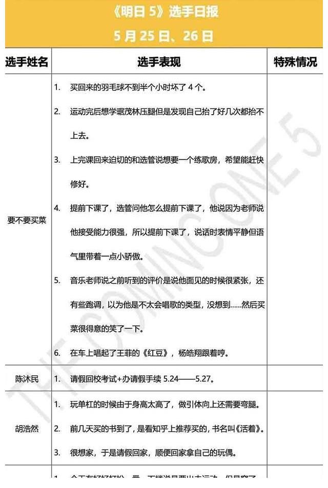 综艺|明日之子第五季要开始了?有关选手的日报再次出现你还会入坑吗