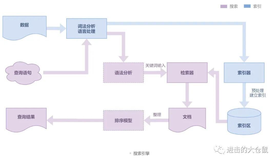 分词器|当你按下搜索键时，发生了什么？（上）