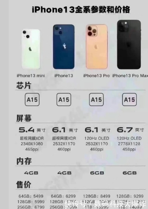 果粉们|外媒再放狠话!只有中国果粉认为iPhone13香:美国64%老果粉不感冒