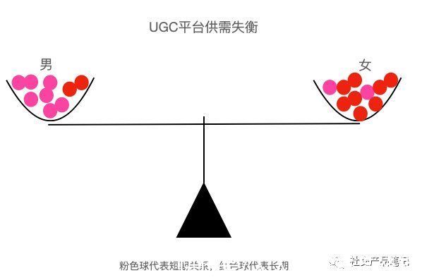 陌生人|从陌生人社交的25年发展史来看看荷尔蒙生意的“命运签”