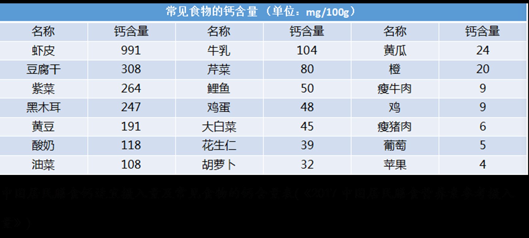 骨组织|全球每3秒发生1例的骨质疏松性骨折，了解一下？