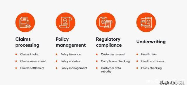 Gartner|Gartner发布,探析2021年九大技术趋势在保险行业应用