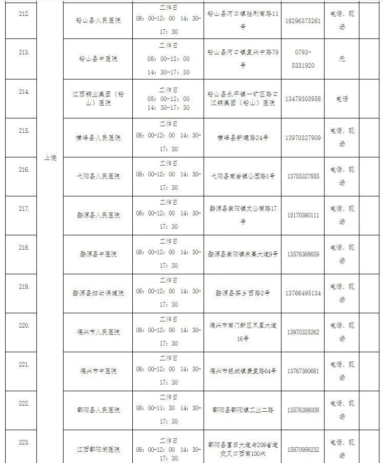 疫情|【接种疫苗保健康】转扩！疫情防控不可松懈！（附核酸检测的医疗机构名单）