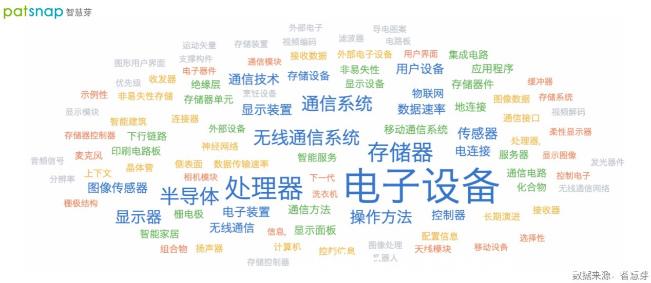英特尔|三星凭借什么超越英特尔成为全球最大半导体供应商?