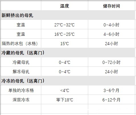 妈妈|这一份背奶妈妈指南,让你上班和母乳喂养两不误