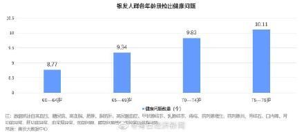 超重|甲状腺结节已成老年人检出率最高疾病