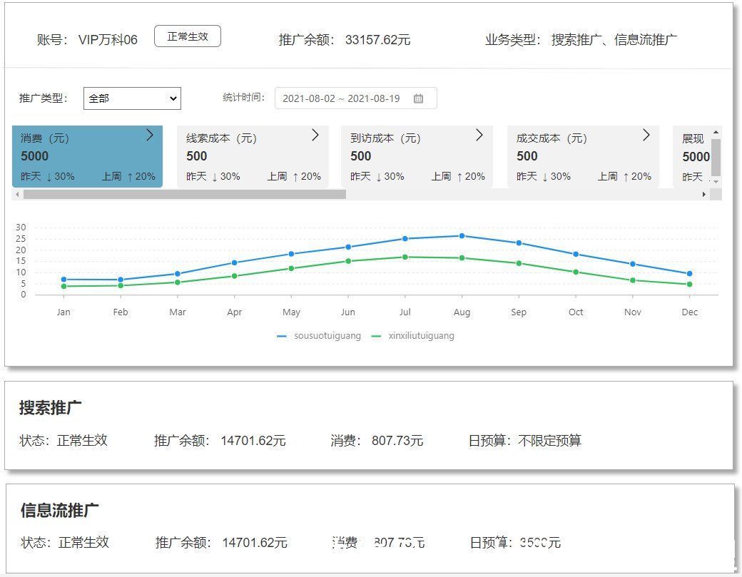 素材|多渠道营销平台设计手册（2）——搜索推广