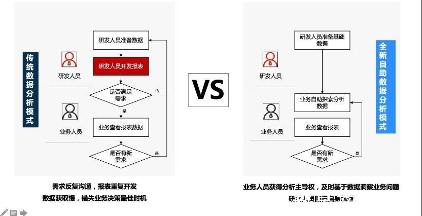 用户故事|如何从0-1搭建一款用户满意的产品——以BI产品为例