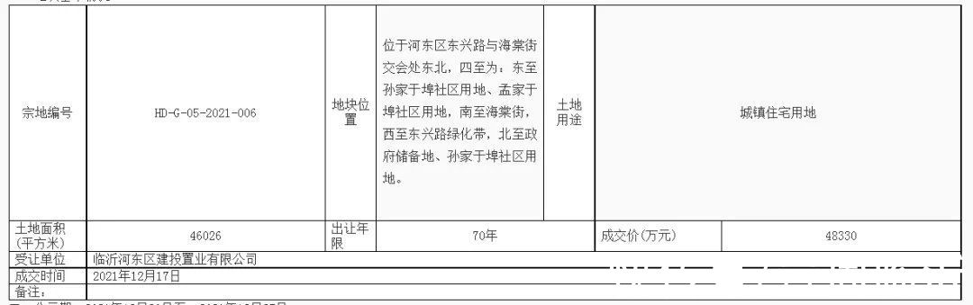 起始价|总价10.8亿元！临沂这里成功出让三宗优质地块