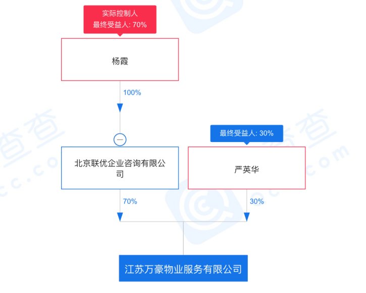 鸿坤集团|中小物企的阳光道
