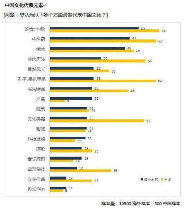  儒家思想|作为文化人，你知道中国文化的核心竞争力，有哪些吗？