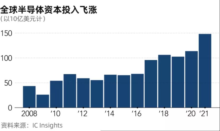 制造商|芯片制造商的恶梦：短缺将让位于供应过剩？